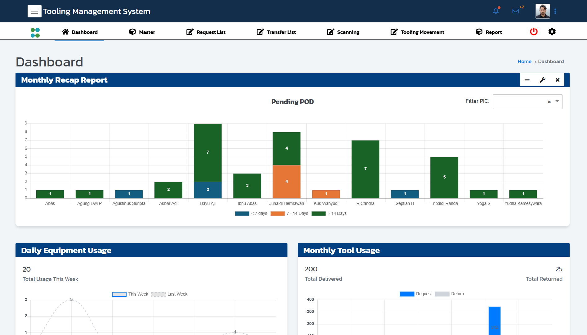 TMS Dashboard Desktop